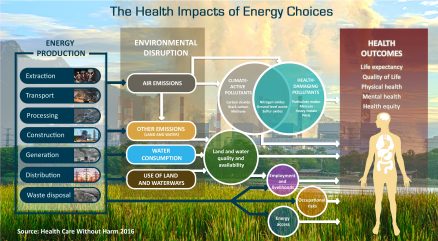 Health Impacts of Energy Choices Infographic